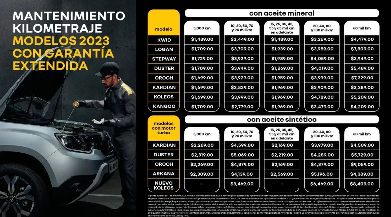 Tabla de mantenimiento